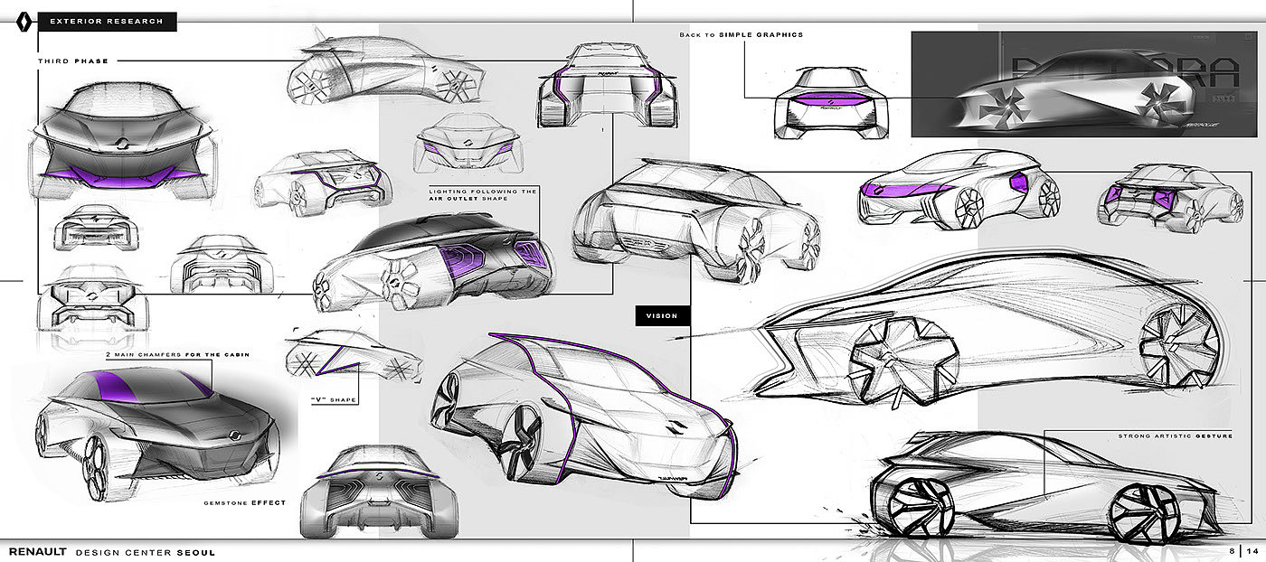 renault，Concept Car，vehicle，industrial design，