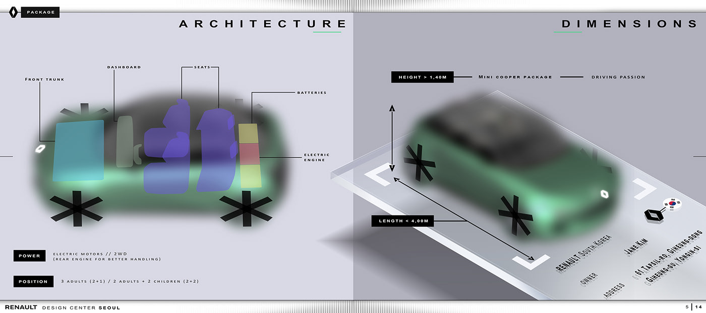 renault，Concept Car，vehicle，industrial design，