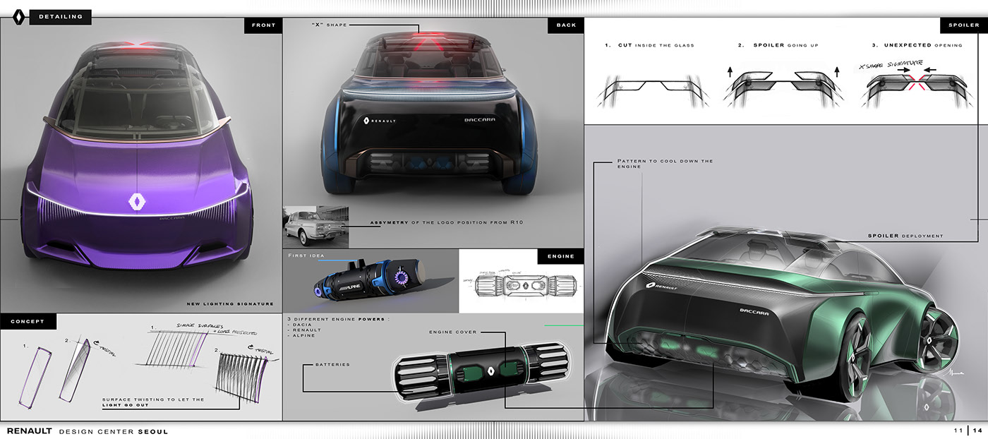 renault，Concept Car，vehicle，industrial design，