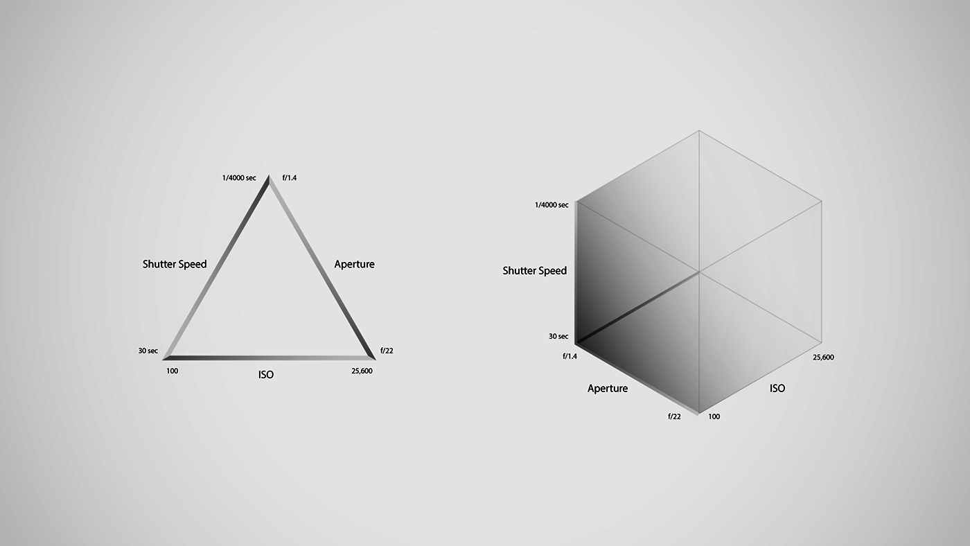 Mirror less camera，sensitive，modern，science and technology，intelligence，