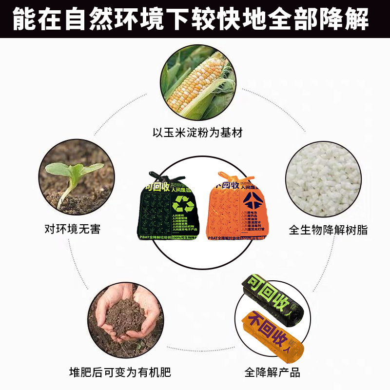 Fully degradable garbage bag，