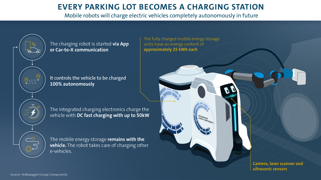Mobile charging，robot，electric vehicle，