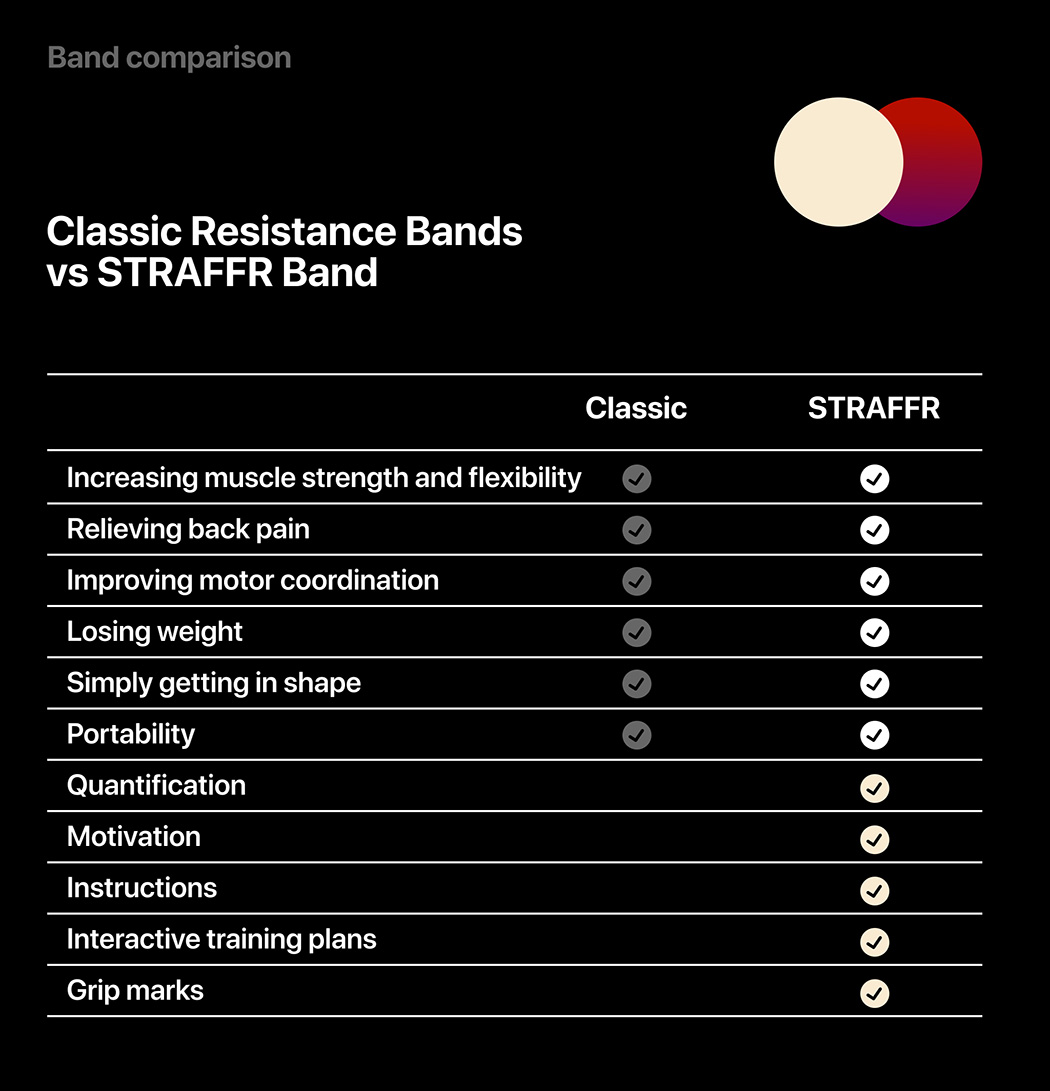 app，sensor，Penalties，self-discipline，physical exercise，Design，originality，