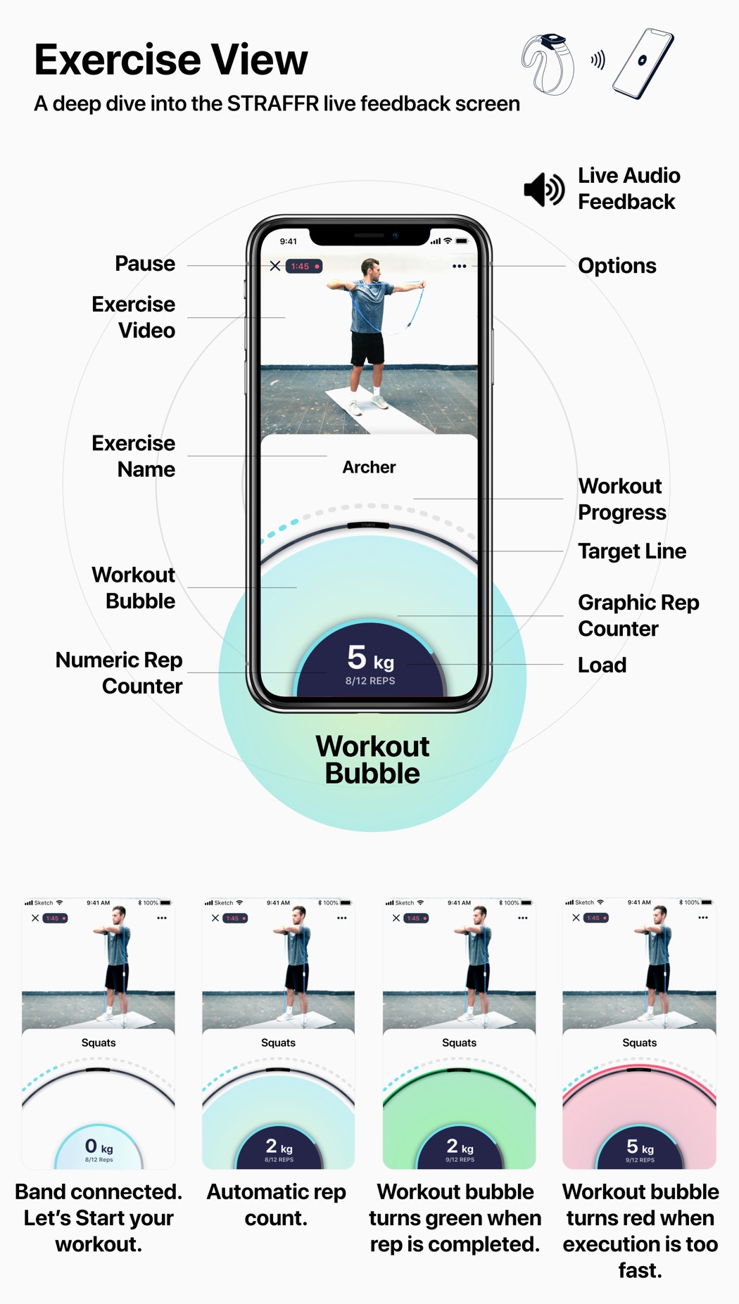 app，sensor，Penalties，self-discipline，physical exercise，Design，originality，