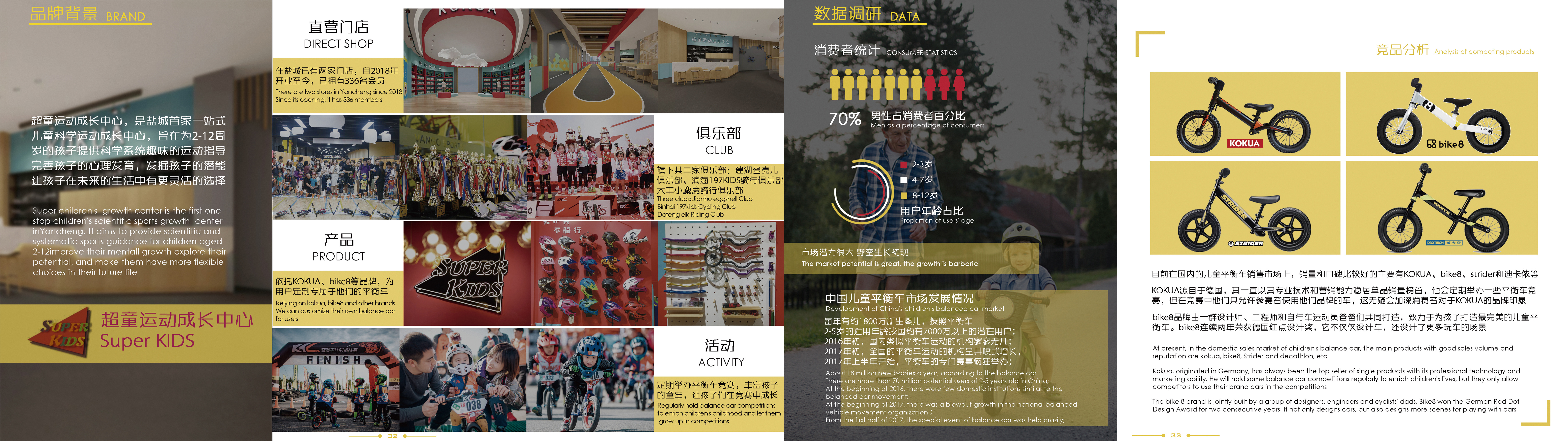 industrial design，sample reels，