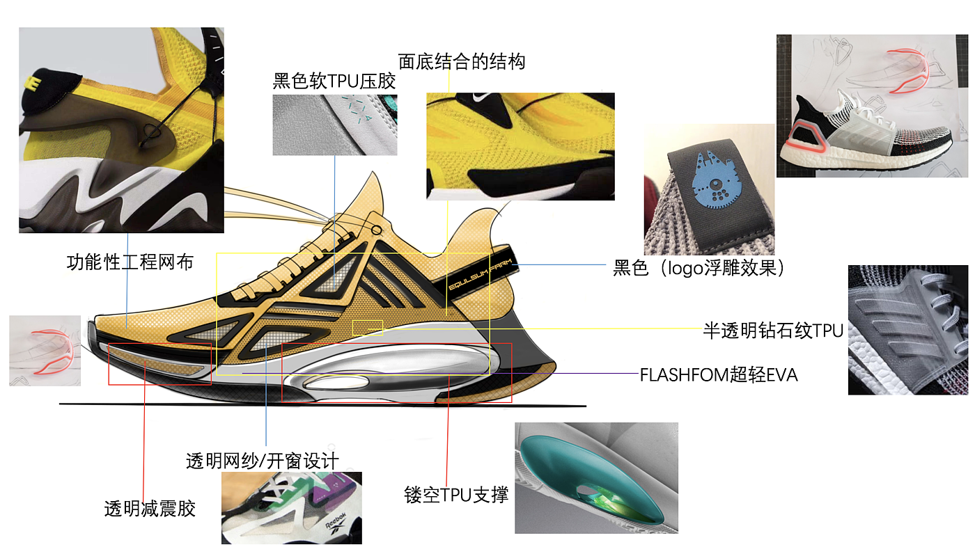 Sports design，Shoe design，