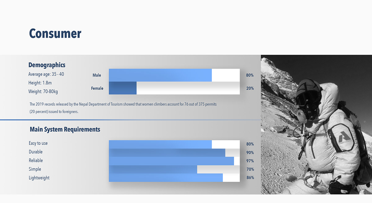 product design，on foot，Mountaineering，Oxygen supply，