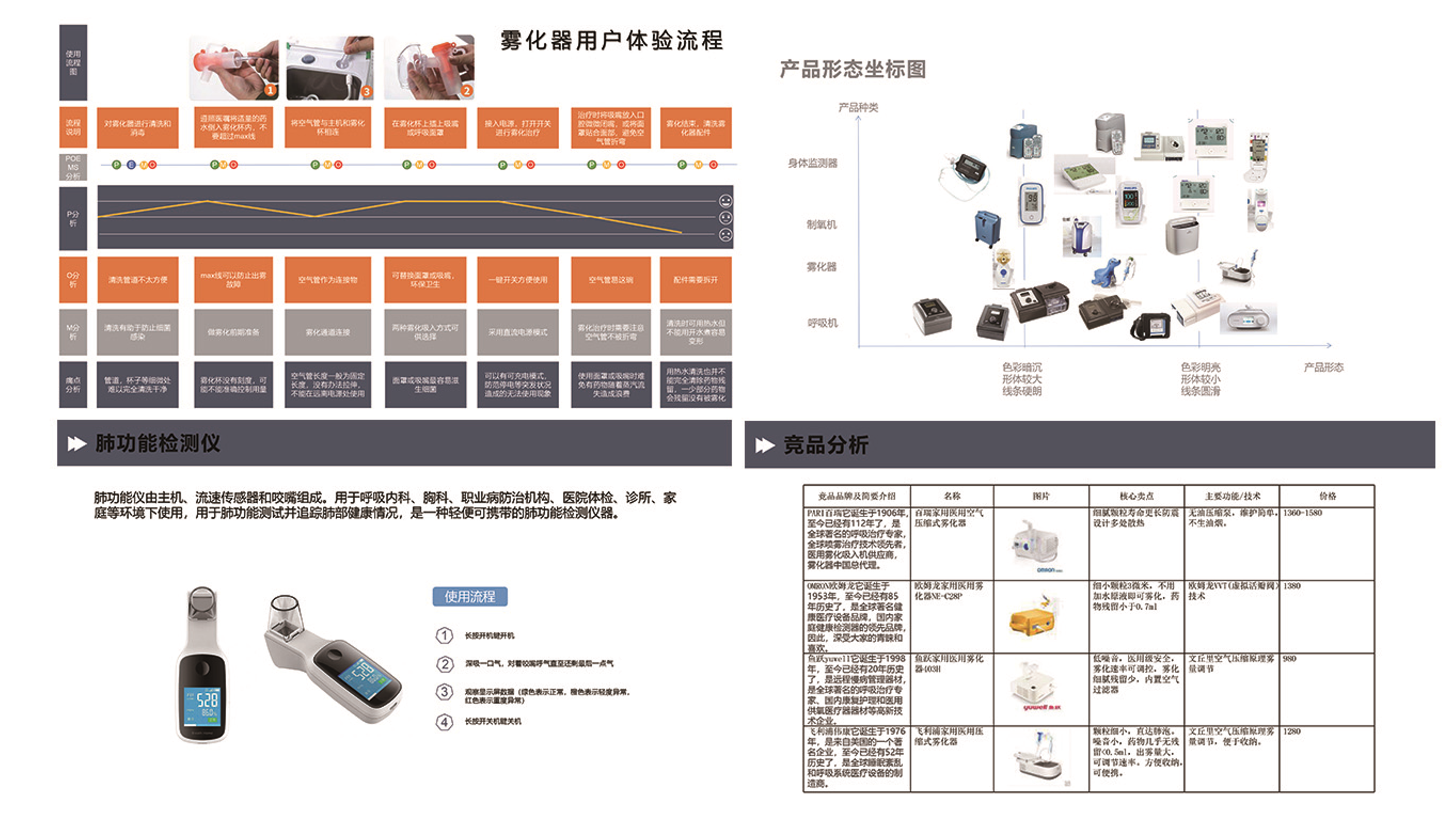 industrial design，