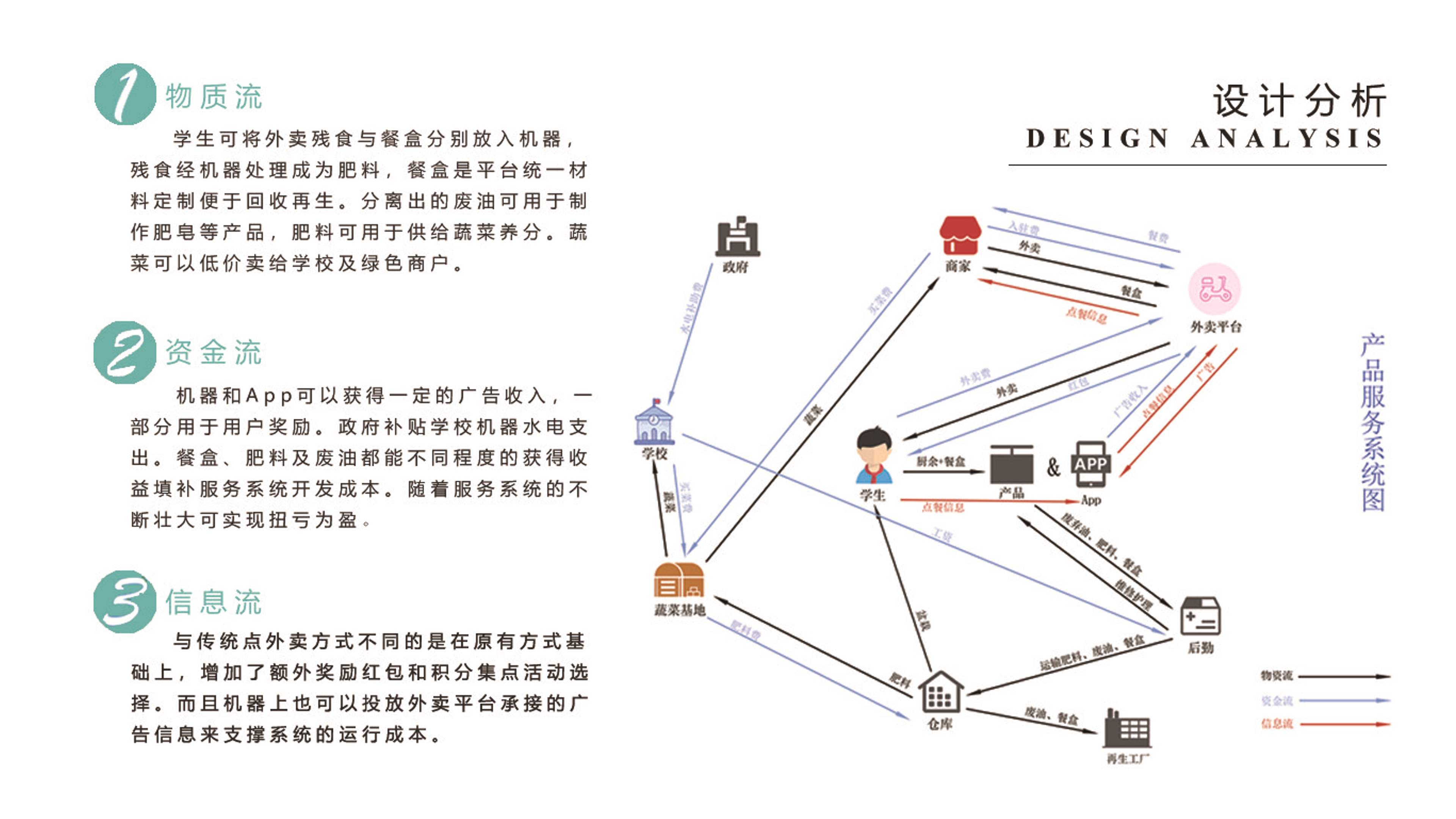 industrial design，