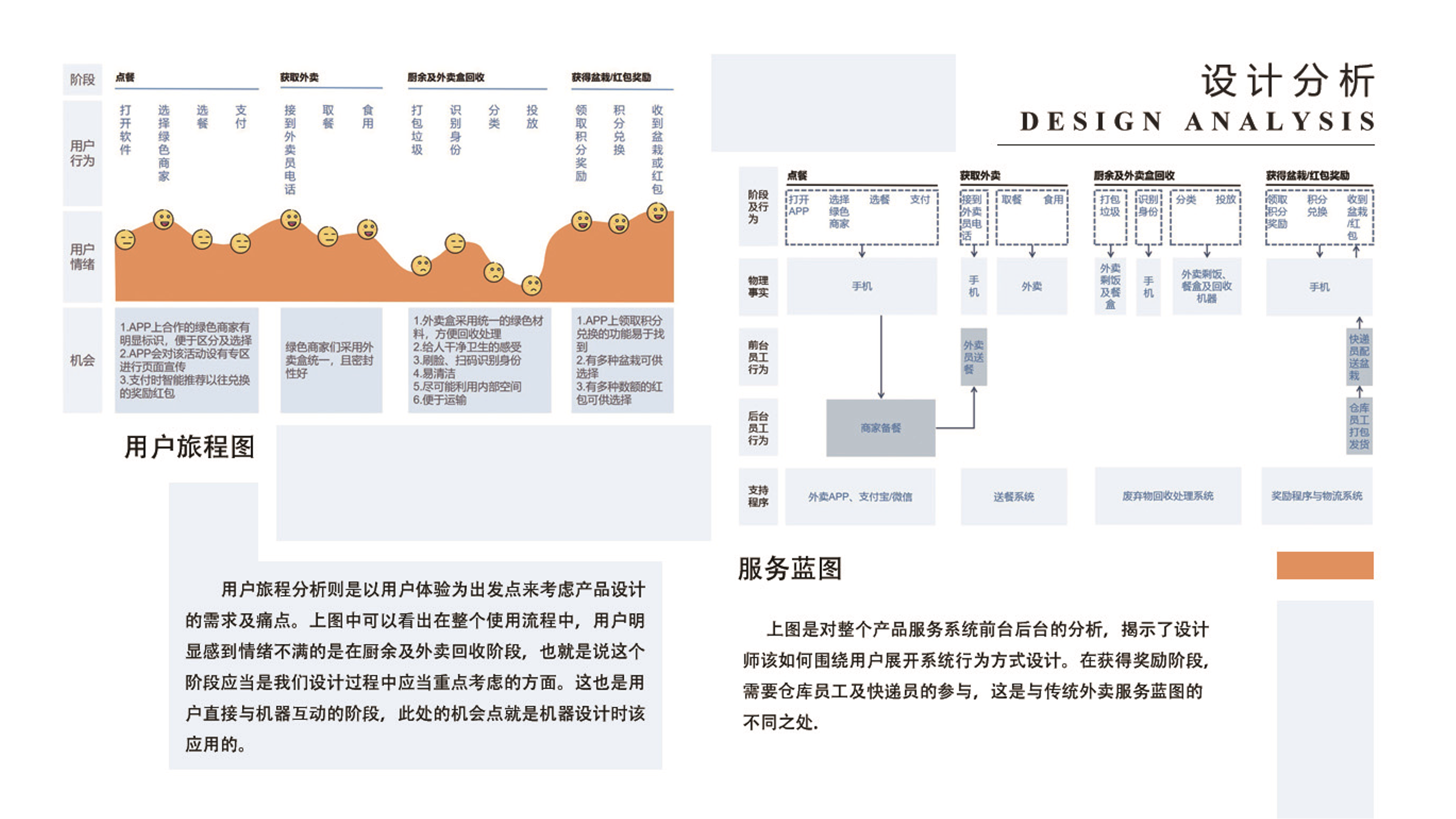 industrial design，