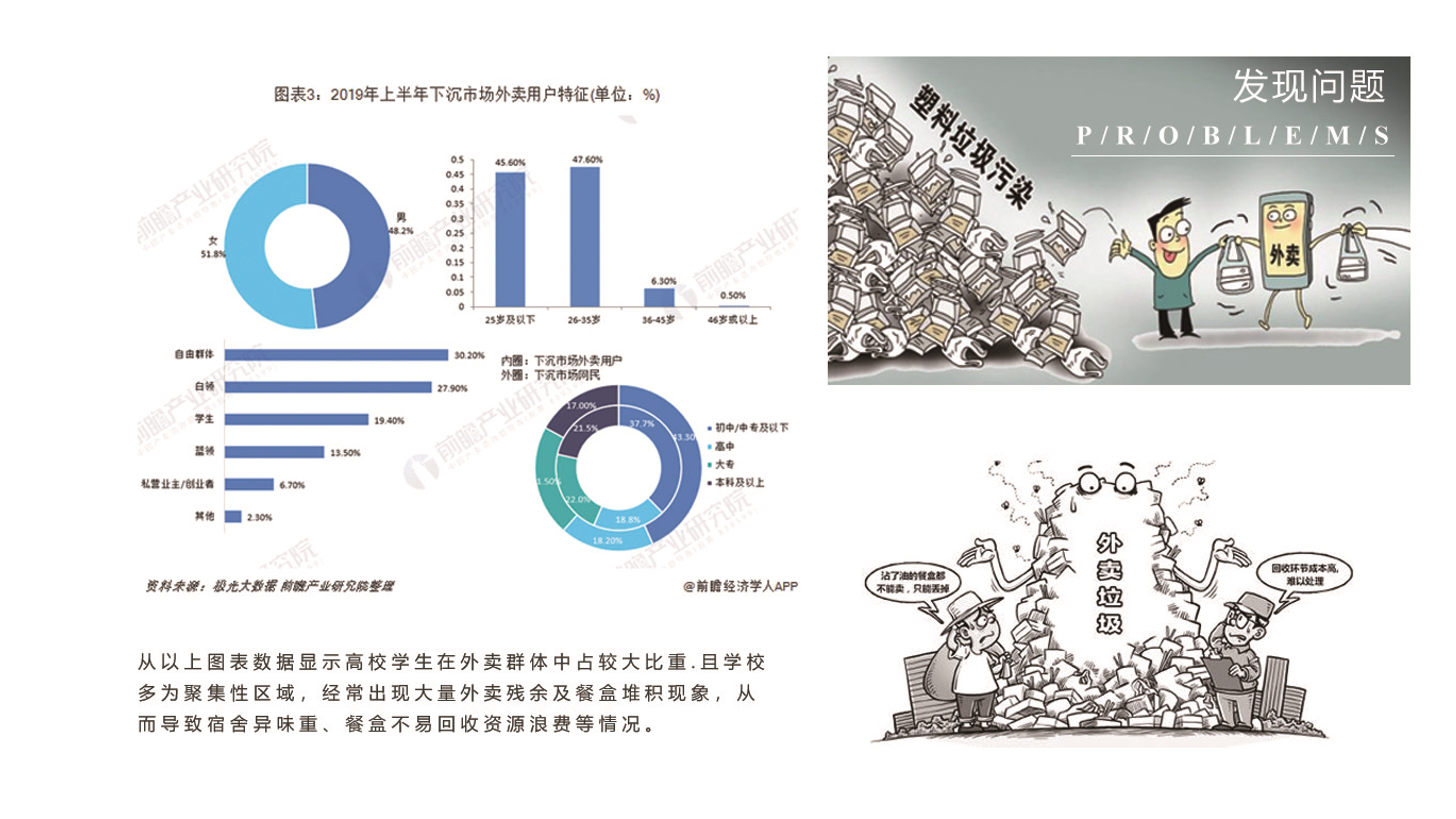 industrial design，