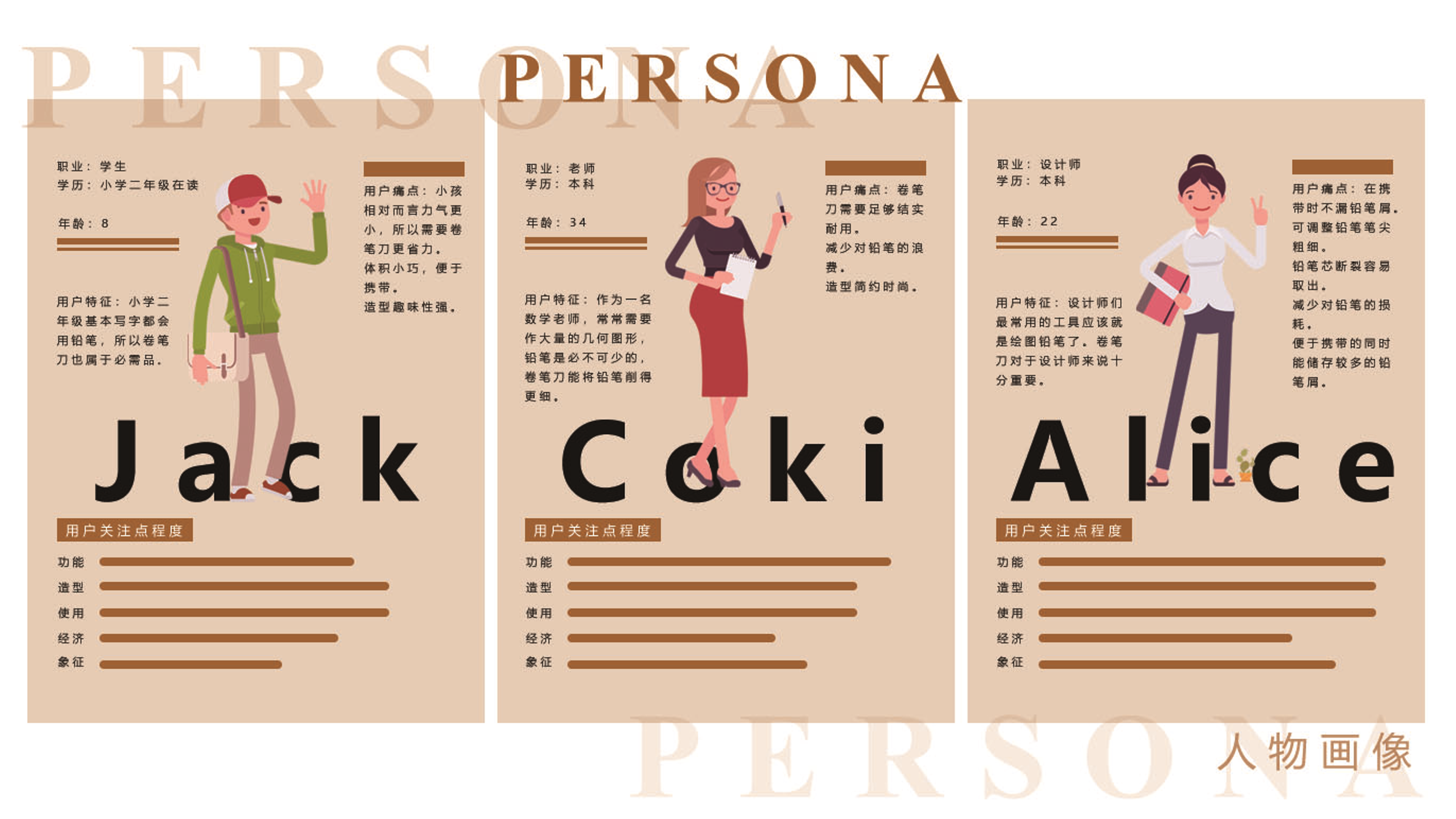 industrial design，