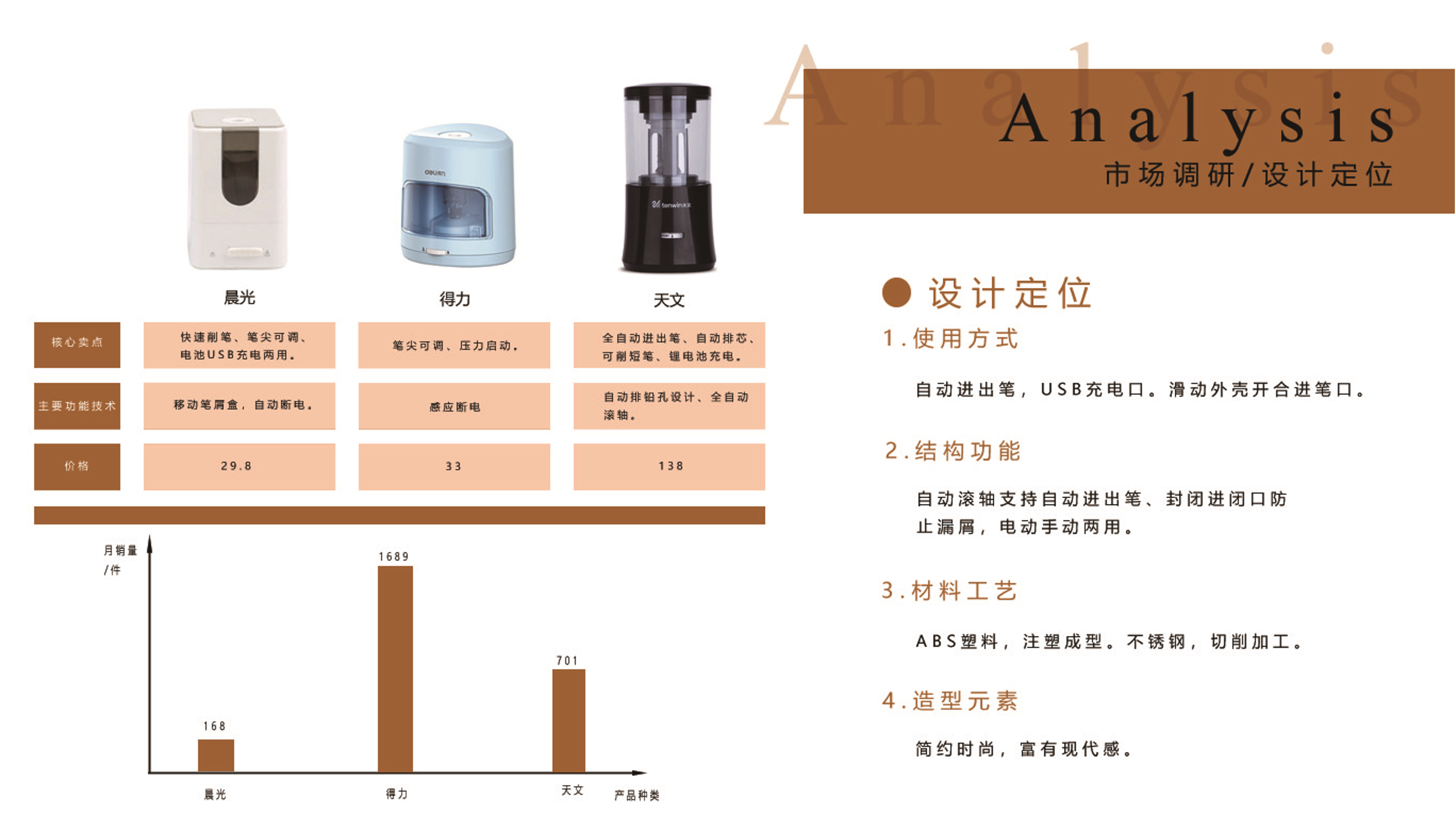 industrial design，