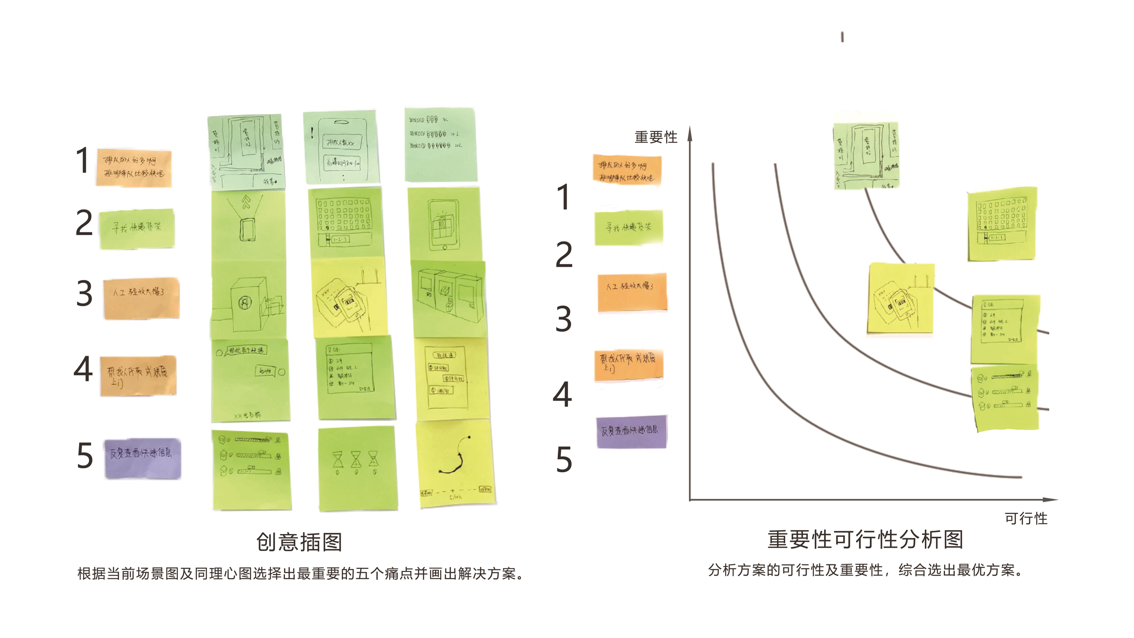 industrial design，