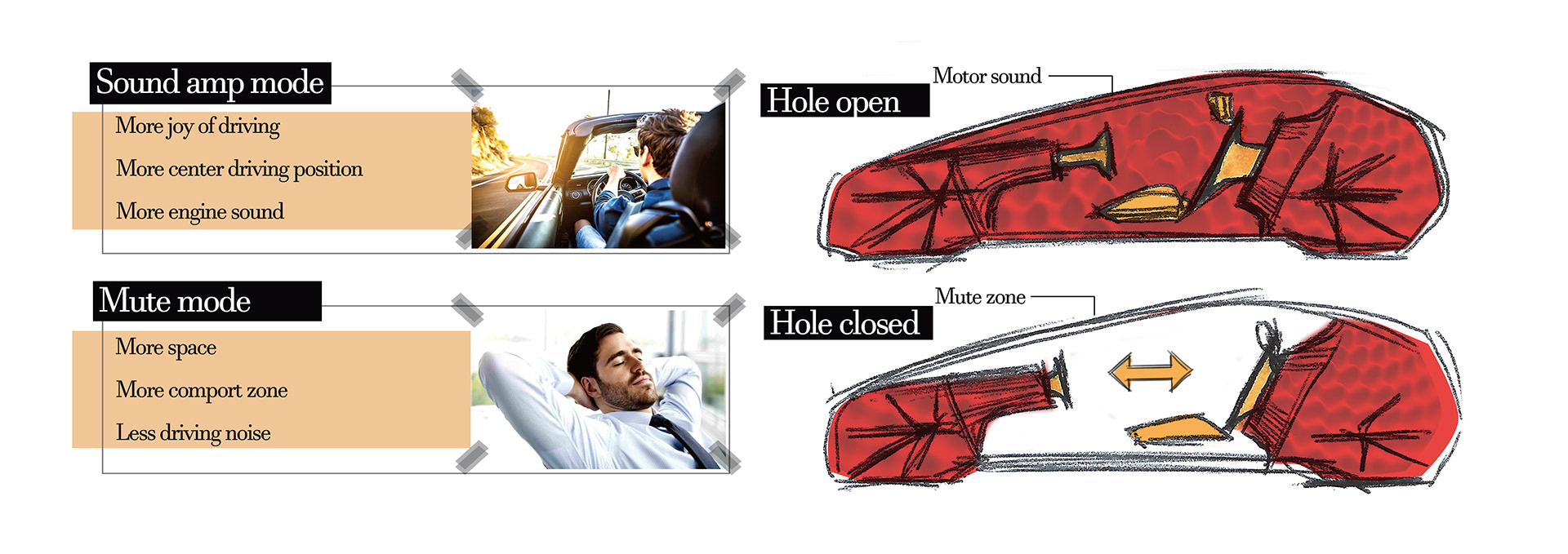 You're a mole.，sketch，Automobile design，conceptual design，