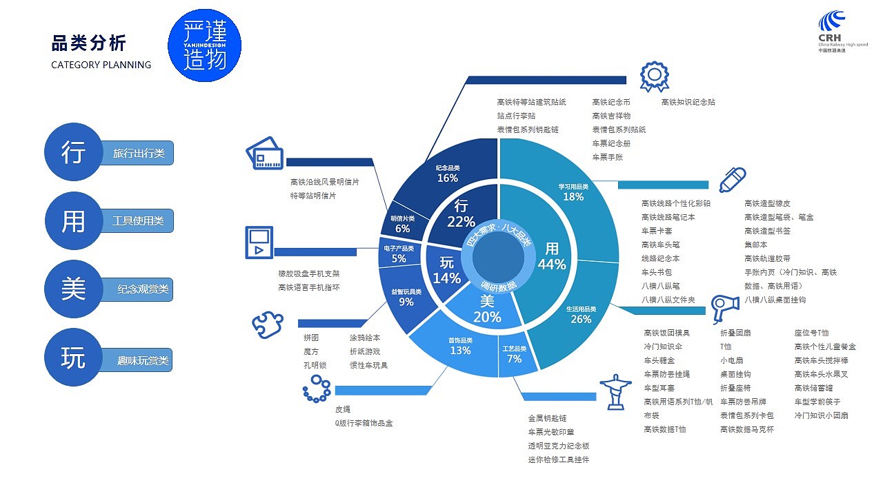 文创，高铁，衍生品，文创设计，产品设计，工业设计，严谨造物，