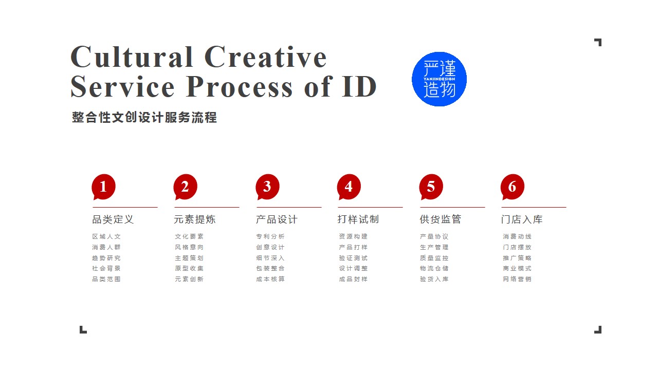 Cultural creation，high-speed rail，derivative，Cultural and creative design，product design，industrial design，Rigorous creation，