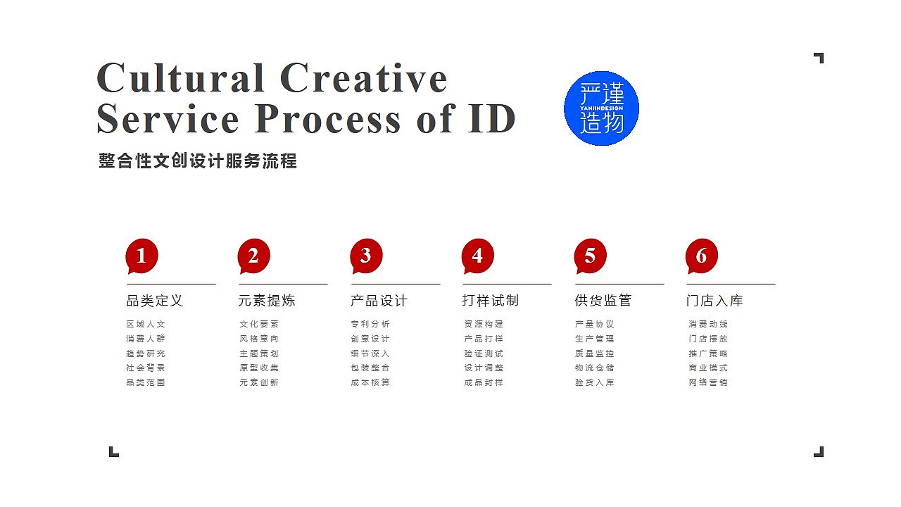 文创，高铁，衍生品，文创设计，产品设计，工业设计，严谨造物，