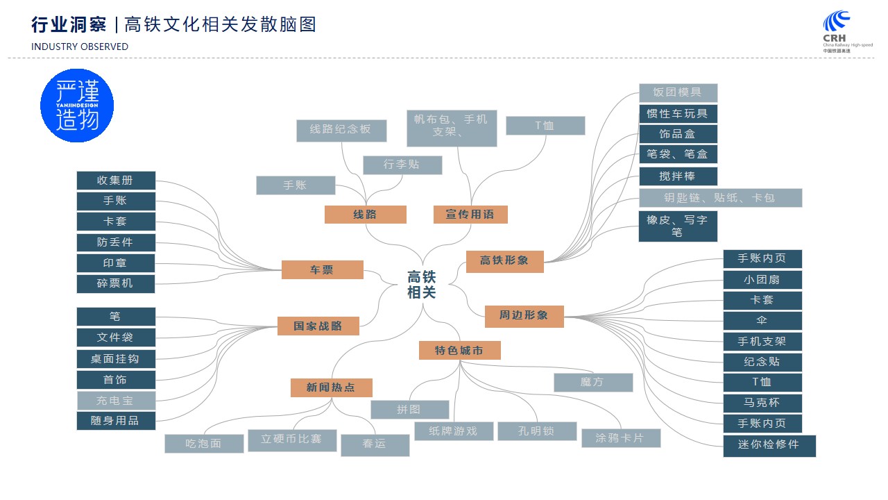 Cultural creation，high-speed rail，derivative，Cultural and creative design，product design，industrial design，Rigorous creation，