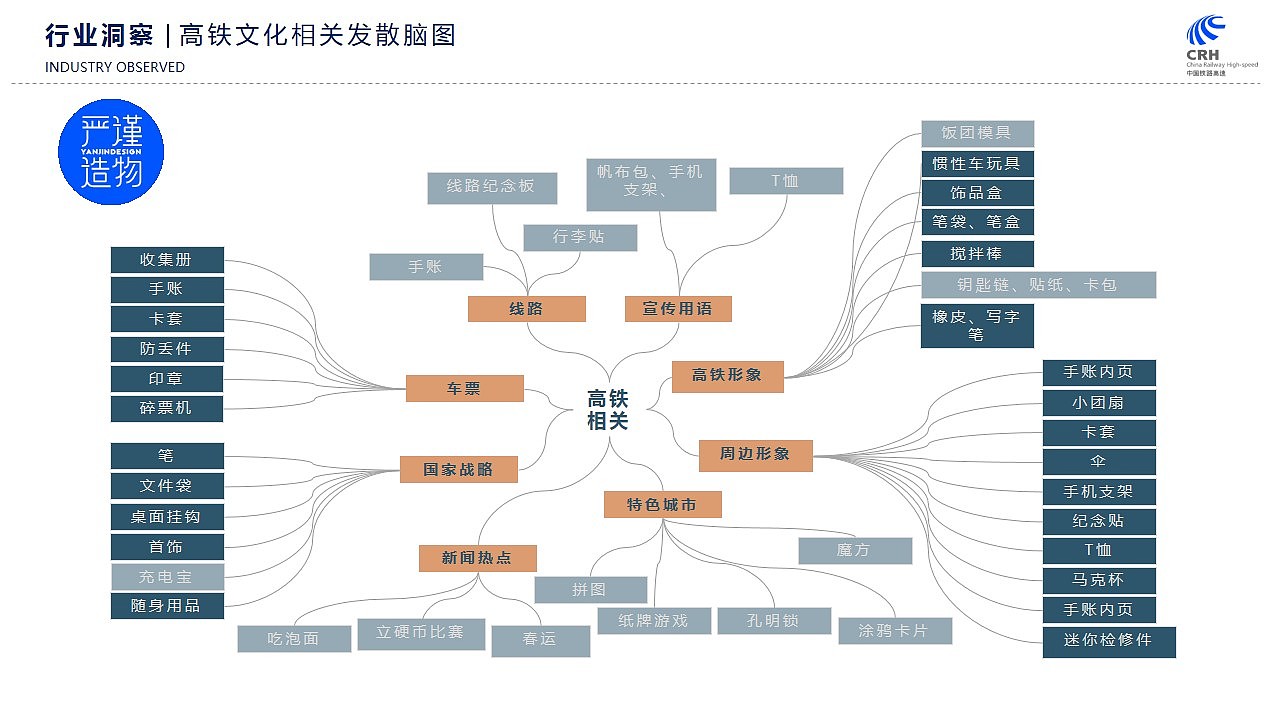 Cultural creation，high-speed rail，derivative，Cultural and creative design，product design，industrial design，Rigorous creation，