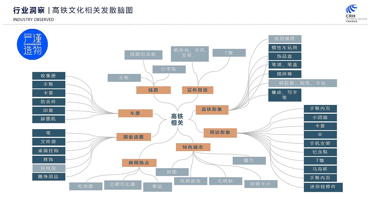 文创，高铁，衍生品，文创设计，产品设计，工业设计，严谨造物，