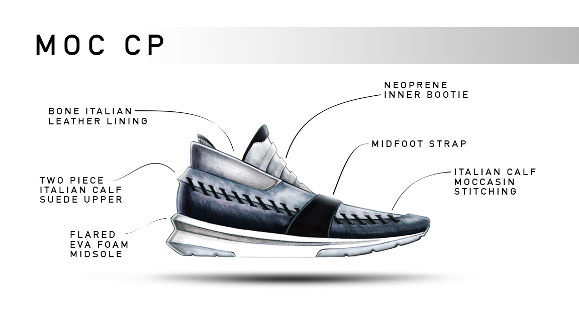 footwear design ，Running shoes，Basketball shoes，sketch，