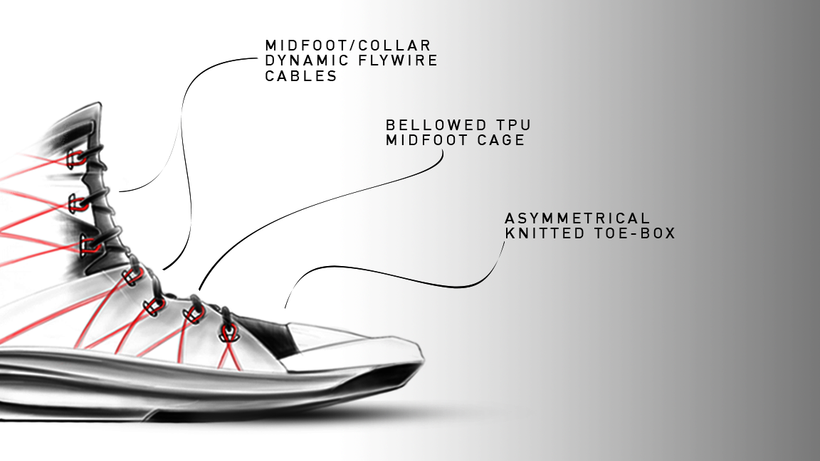 footwear design ，Running shoes，Basketball shoes，sketch，