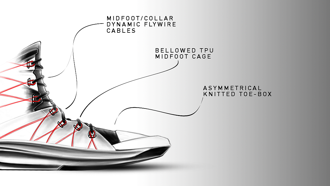 鞋类设计，跑鞋，篮球鞋，草图，