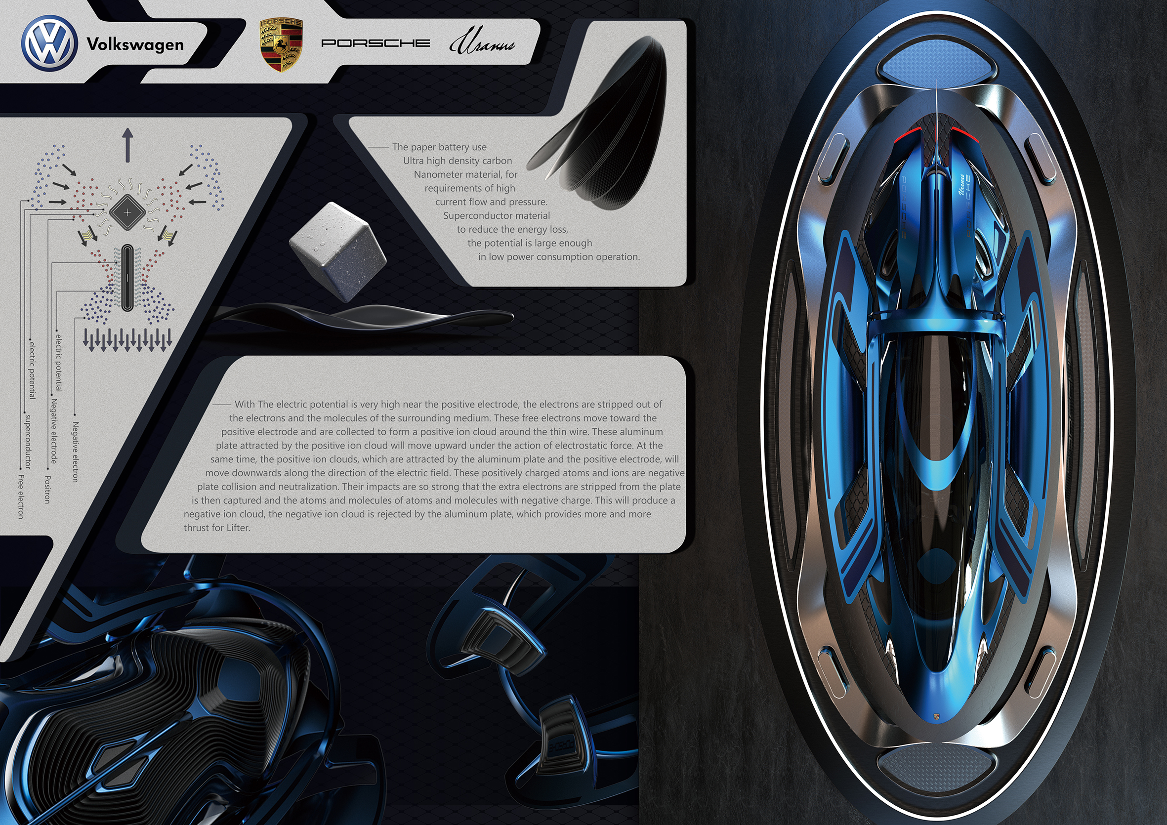 conceptual design，product design，industrial design，vehicle，