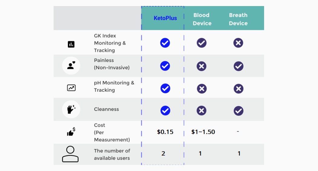 originality，Design，healthy，intelligence，