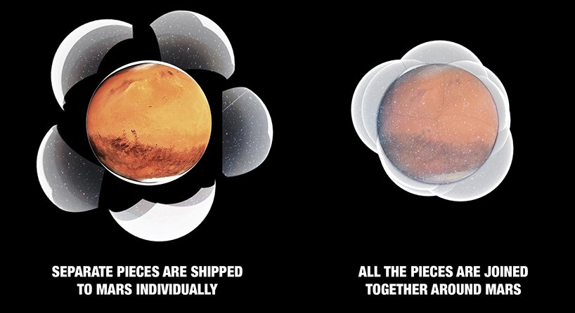 originality，Design，Mars，Super dome，PACO，