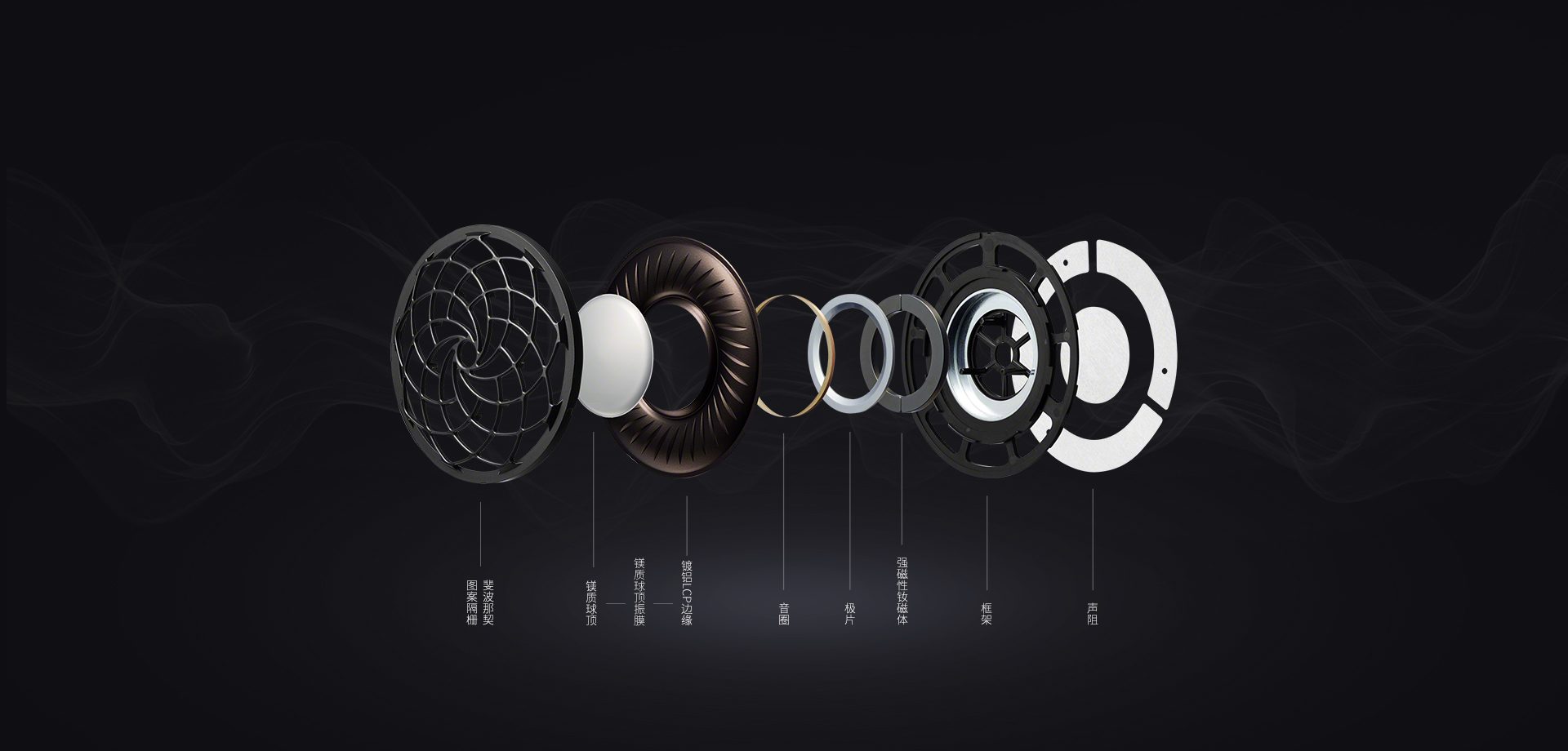 sony，headset，Non resonant housing，Digital，intelligence，Lug type，