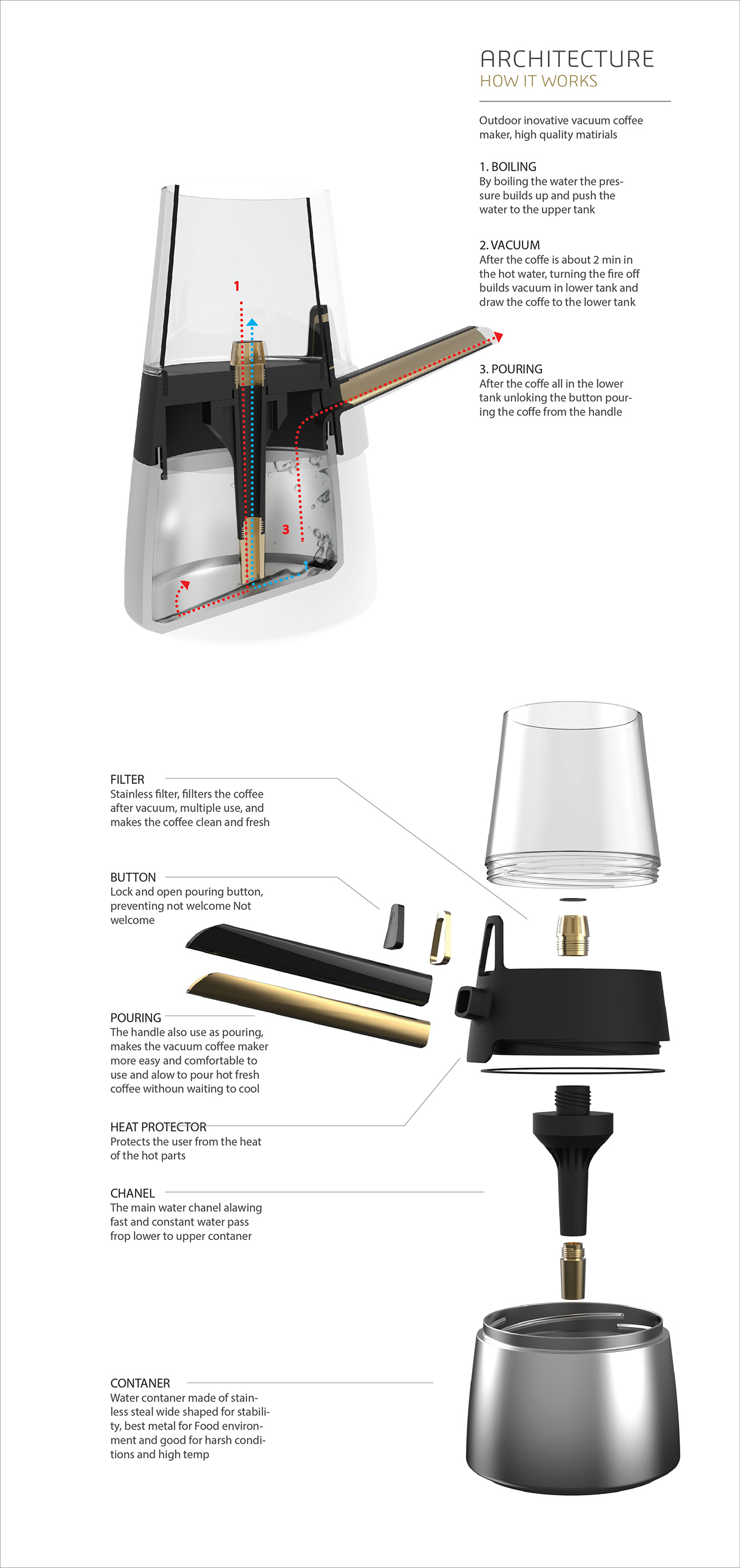 Reprint，industrial design，product design，outdoors，Coffee machine，