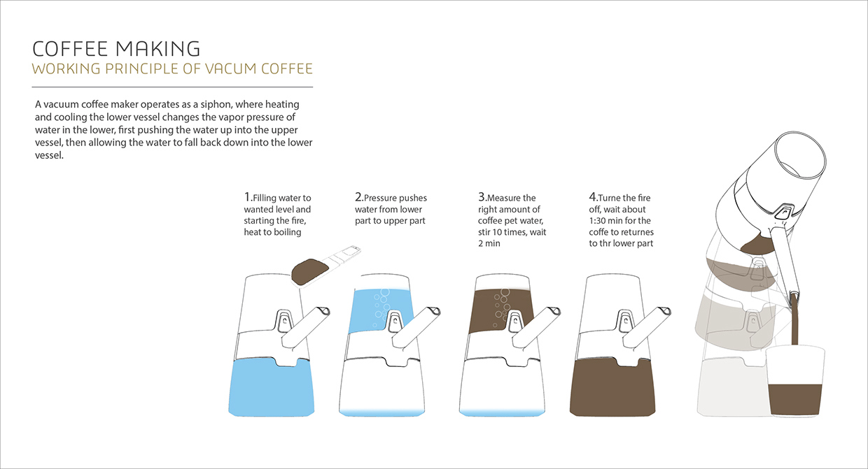 Reprint，industrial design，product design，outdoors，Coffee machine，