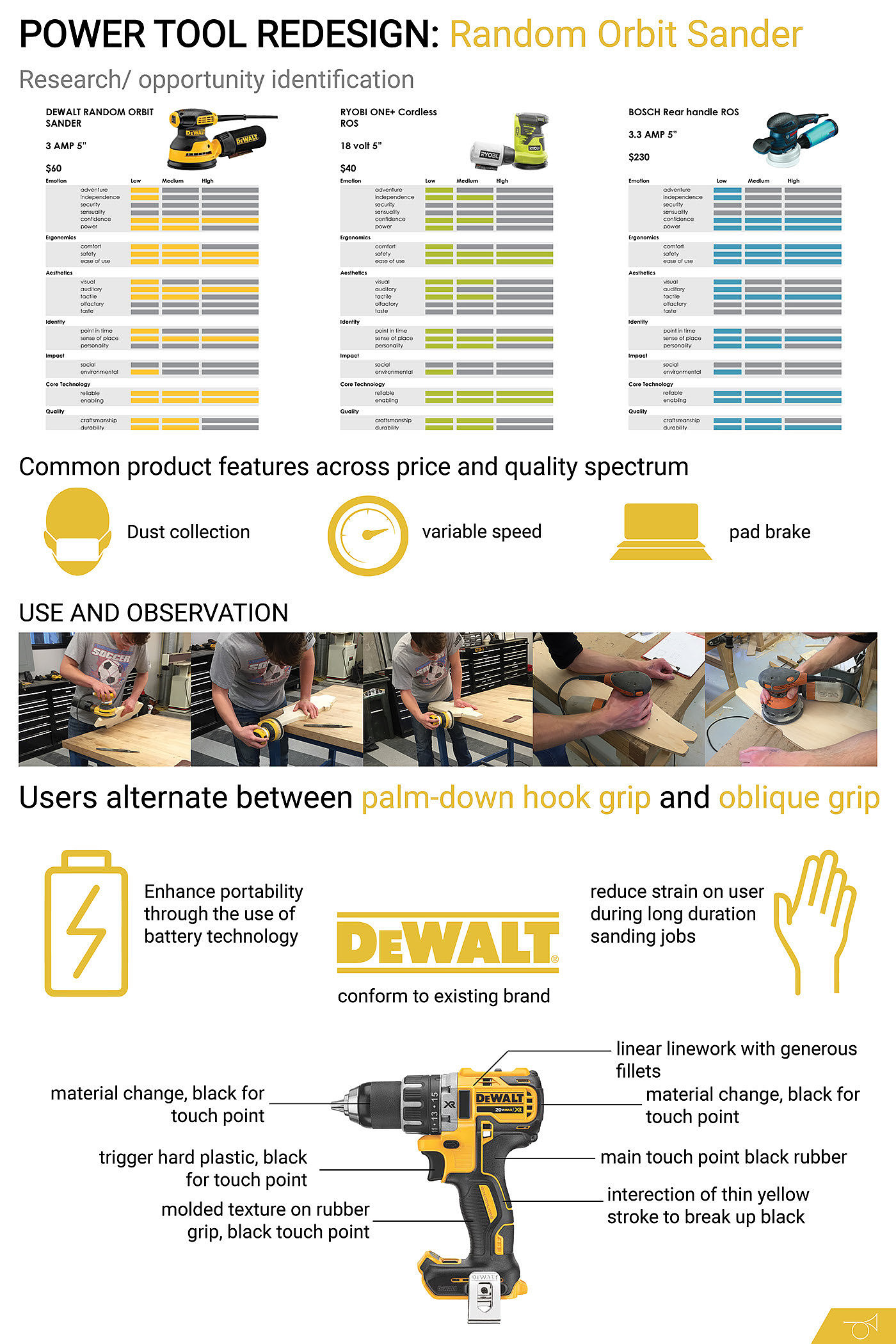 Electric，industrial design，science and technology，intelligence，conceptual design，