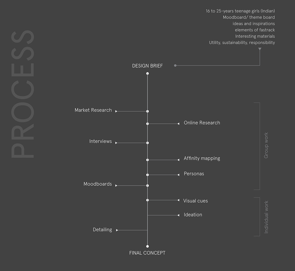 product design，Wrist watch，Wristwatch，industrial design，