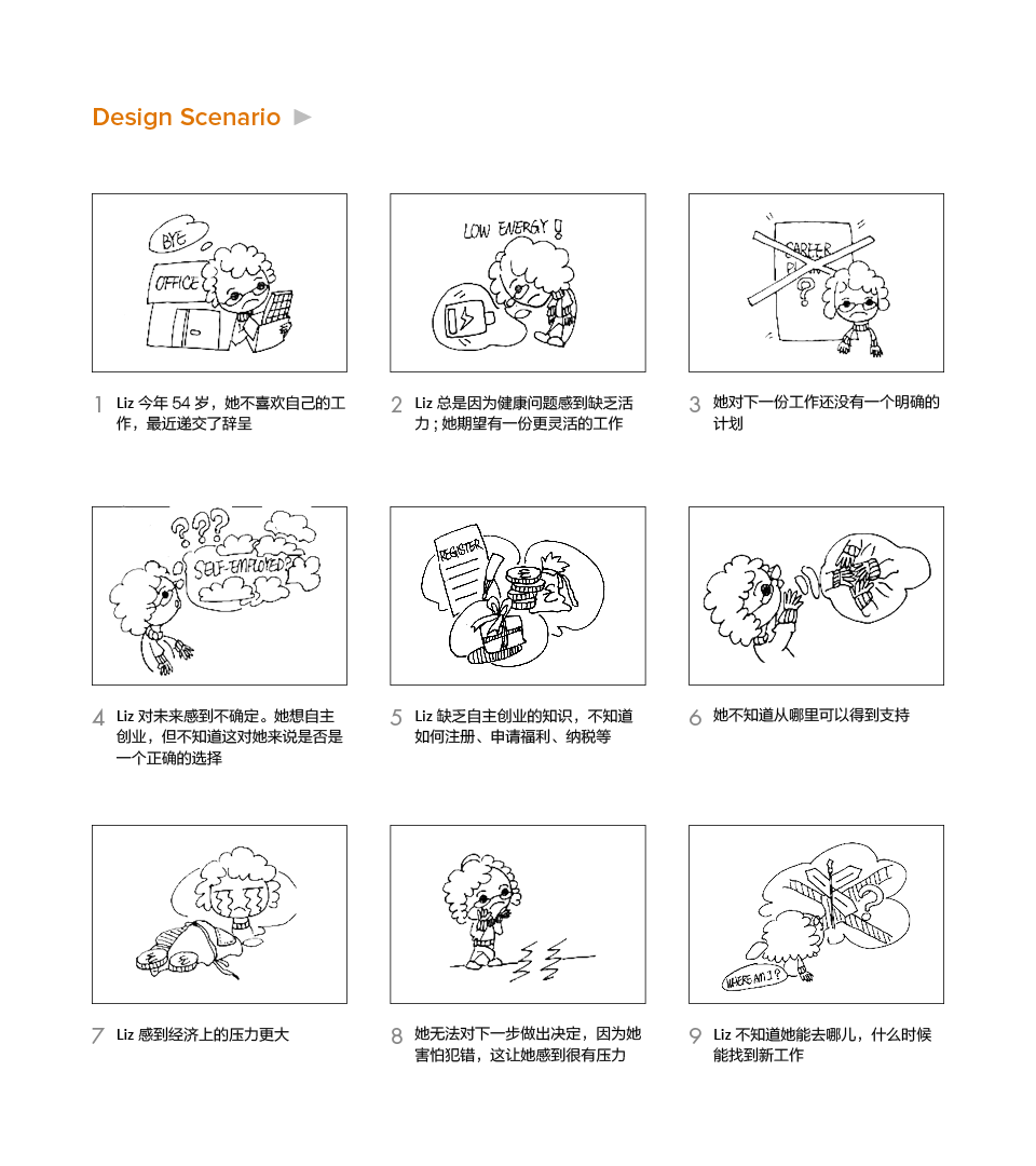 Service design，InclusiveDesign，Workplace social，Ma graduation project，