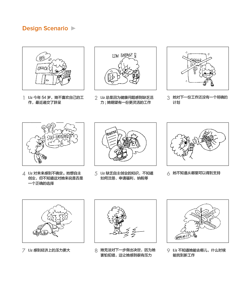 Service design，InclusiveDesign，Workplace social，Ma graduation project，