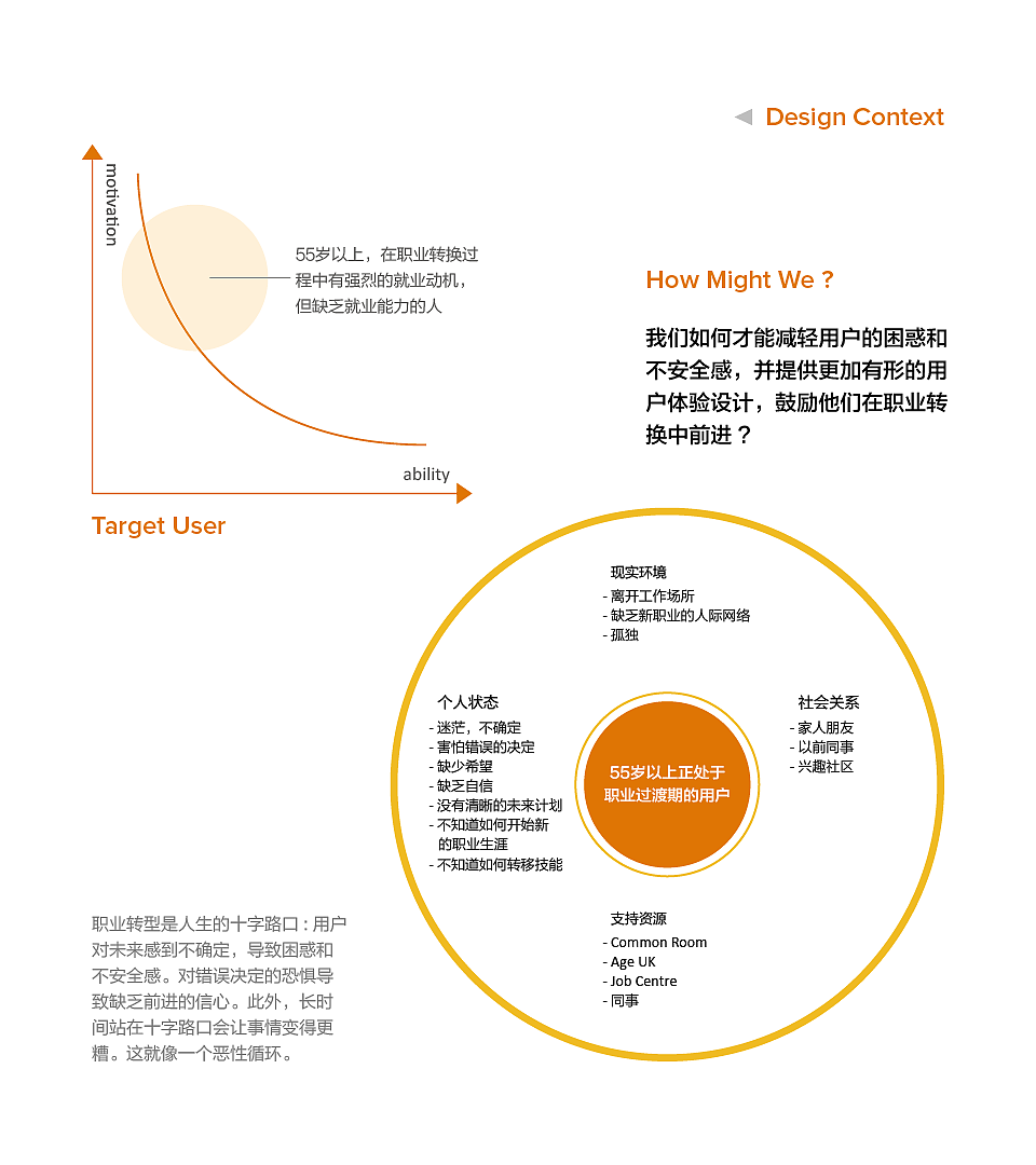 Service design，InclusiveDesign，Workplace social，Ma graduation project，