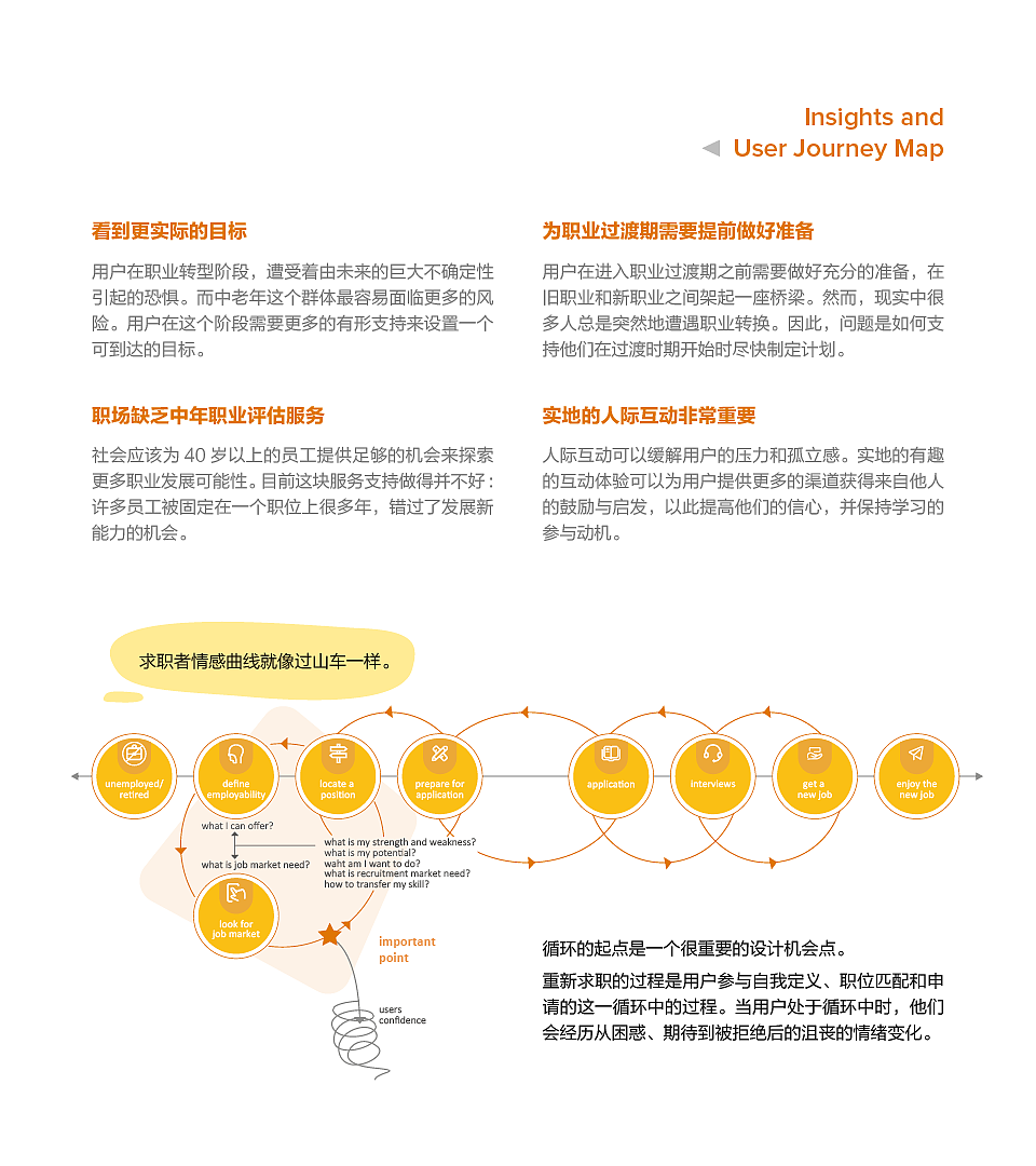 Service design，InclusiveDesign，Workplace social，Ma graduation project，