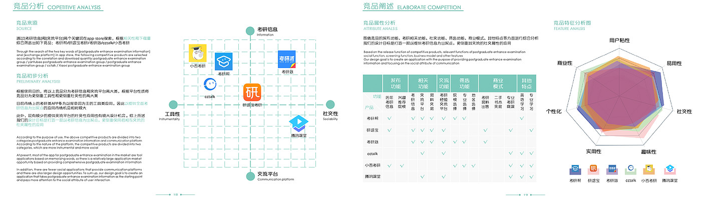 交互设计，作品集，工业设计，