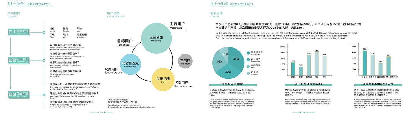 交互设计，作品集，工业设计，