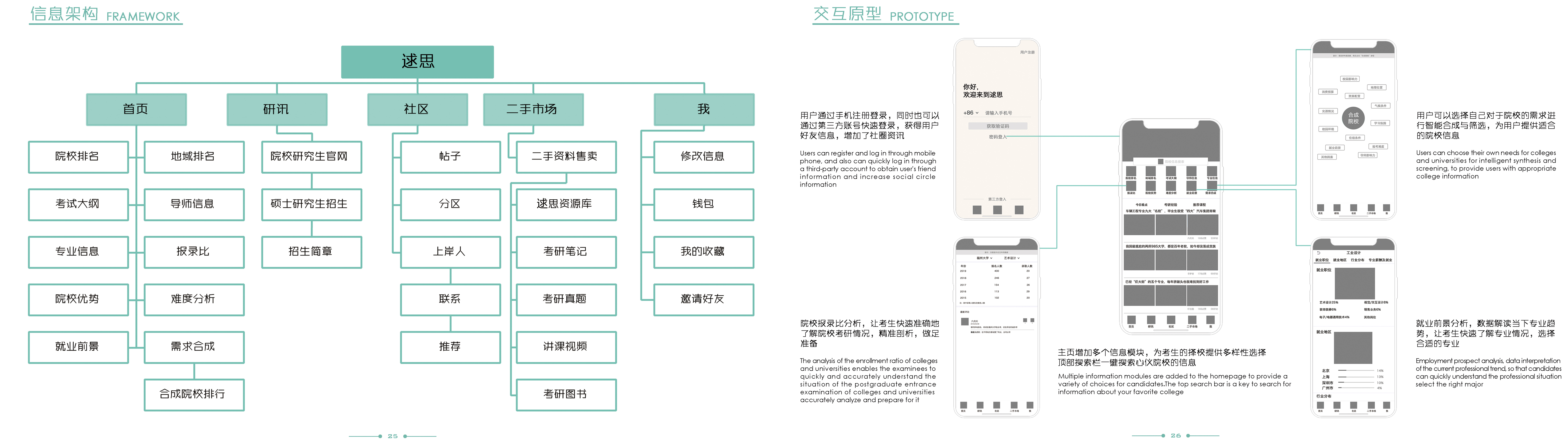 Interaction design，sample reels，industrial design，