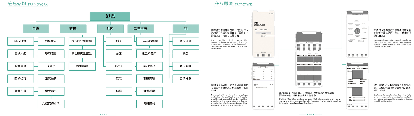 交互设计，作品集，工业设计，