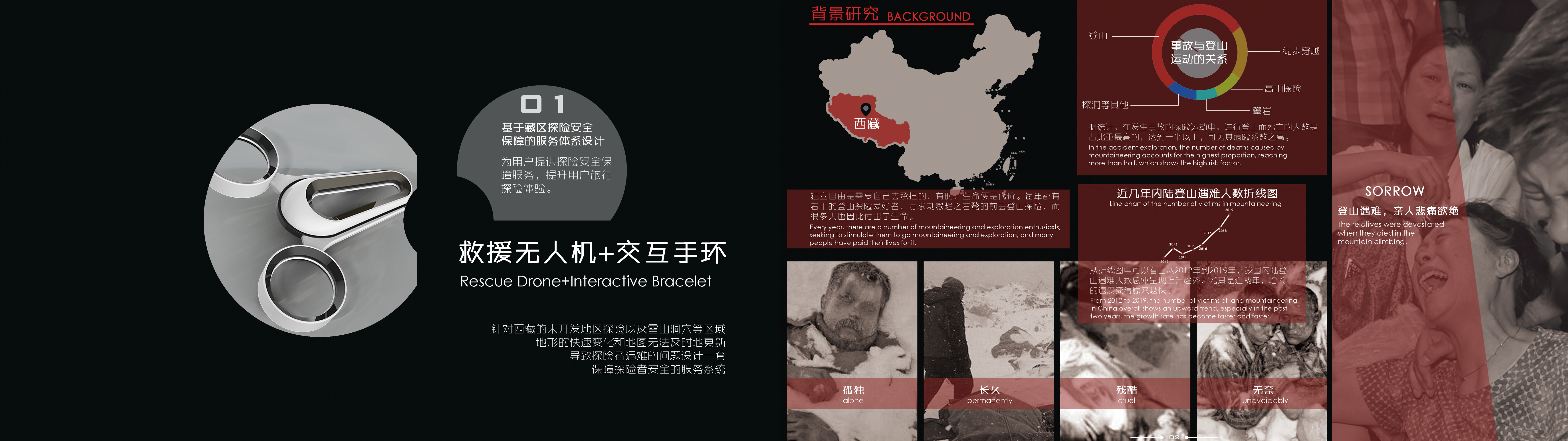 Service design，sample reels，industrial design，