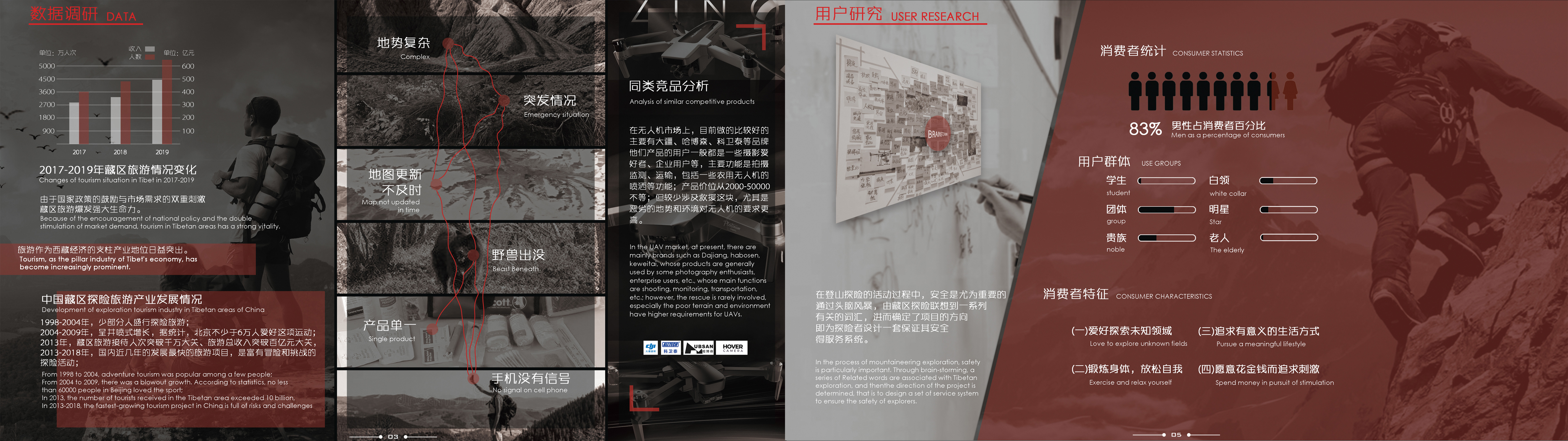 Service design，sample reels，industrial design，