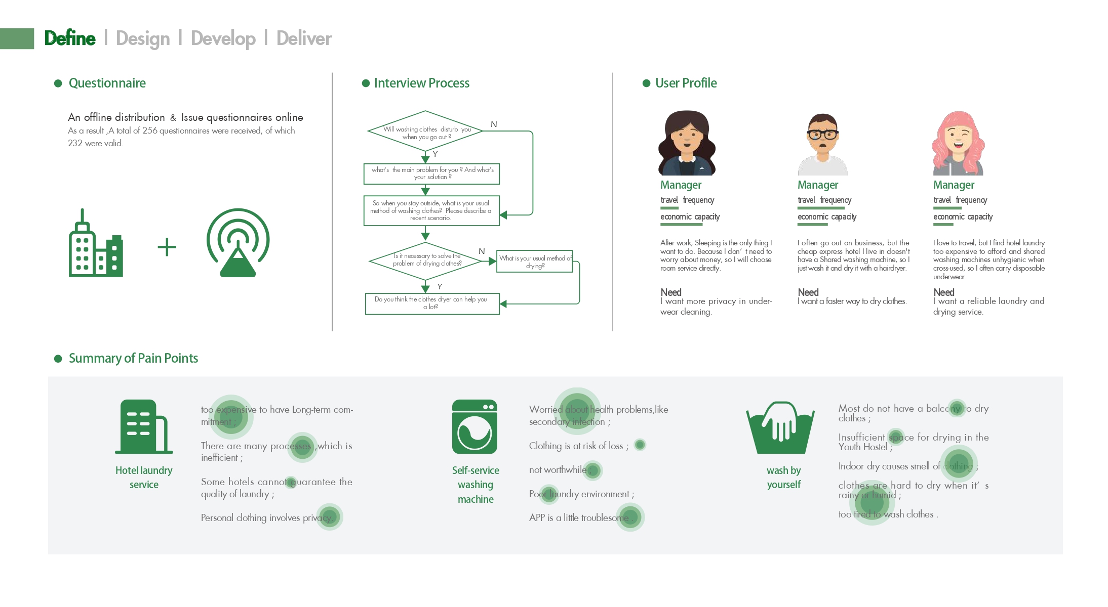 Folding walking machine，Wu Opera，Mobile phone addiction，Fatigue driving，Shared dry clothes，portfolio，