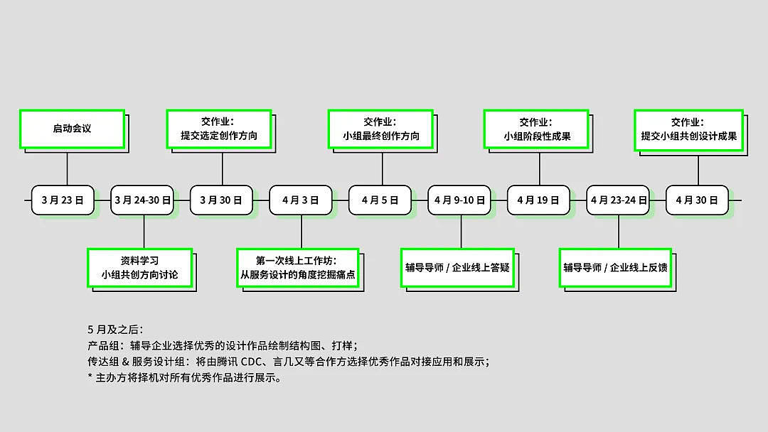 共创计划，社会设计，治愈未来，