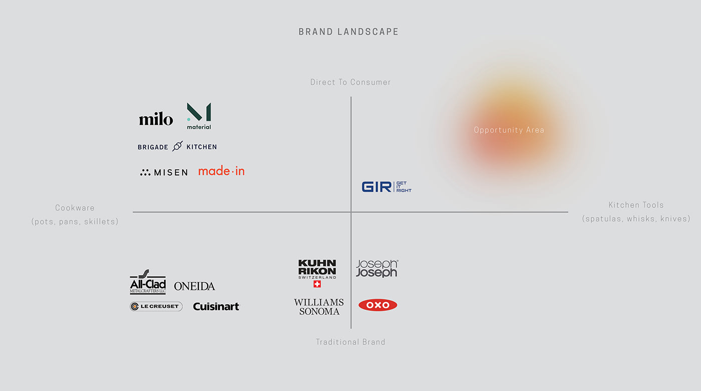 Design，color，wooden ，Kitchen bathroom，Whisk，Tools and equipment，