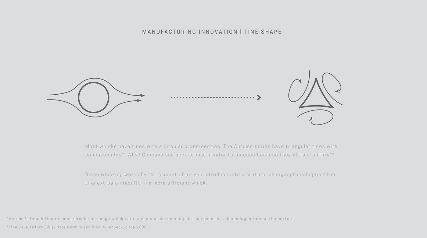 Design，color，wooden ，Kitchen bathroom，Whisk，Tools and equipment，